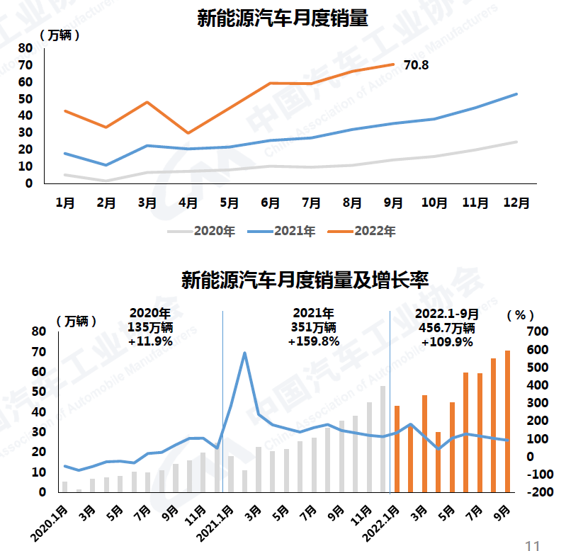 9月汽车销量