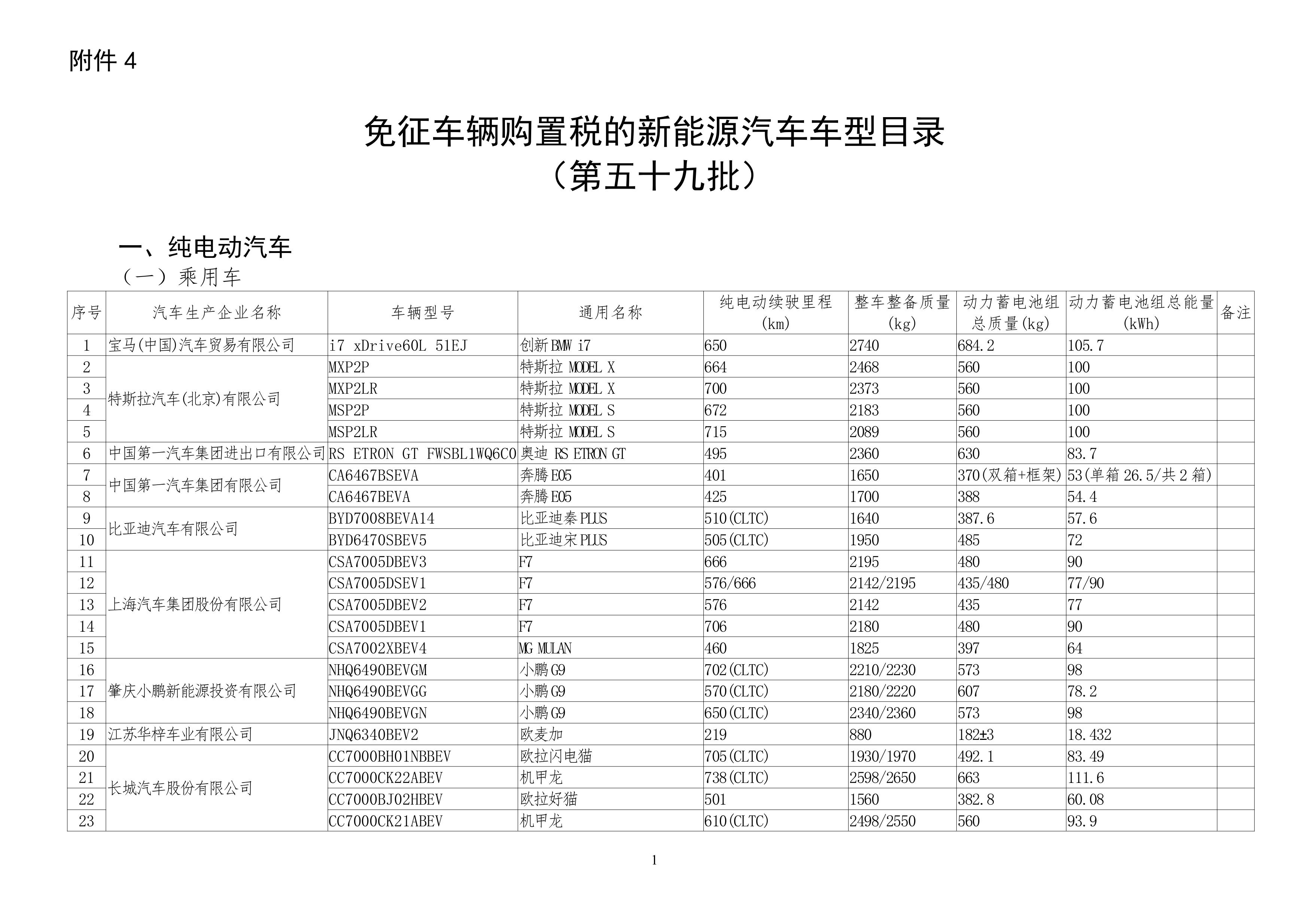 免征车辆购置税的新能源汽车车型目录