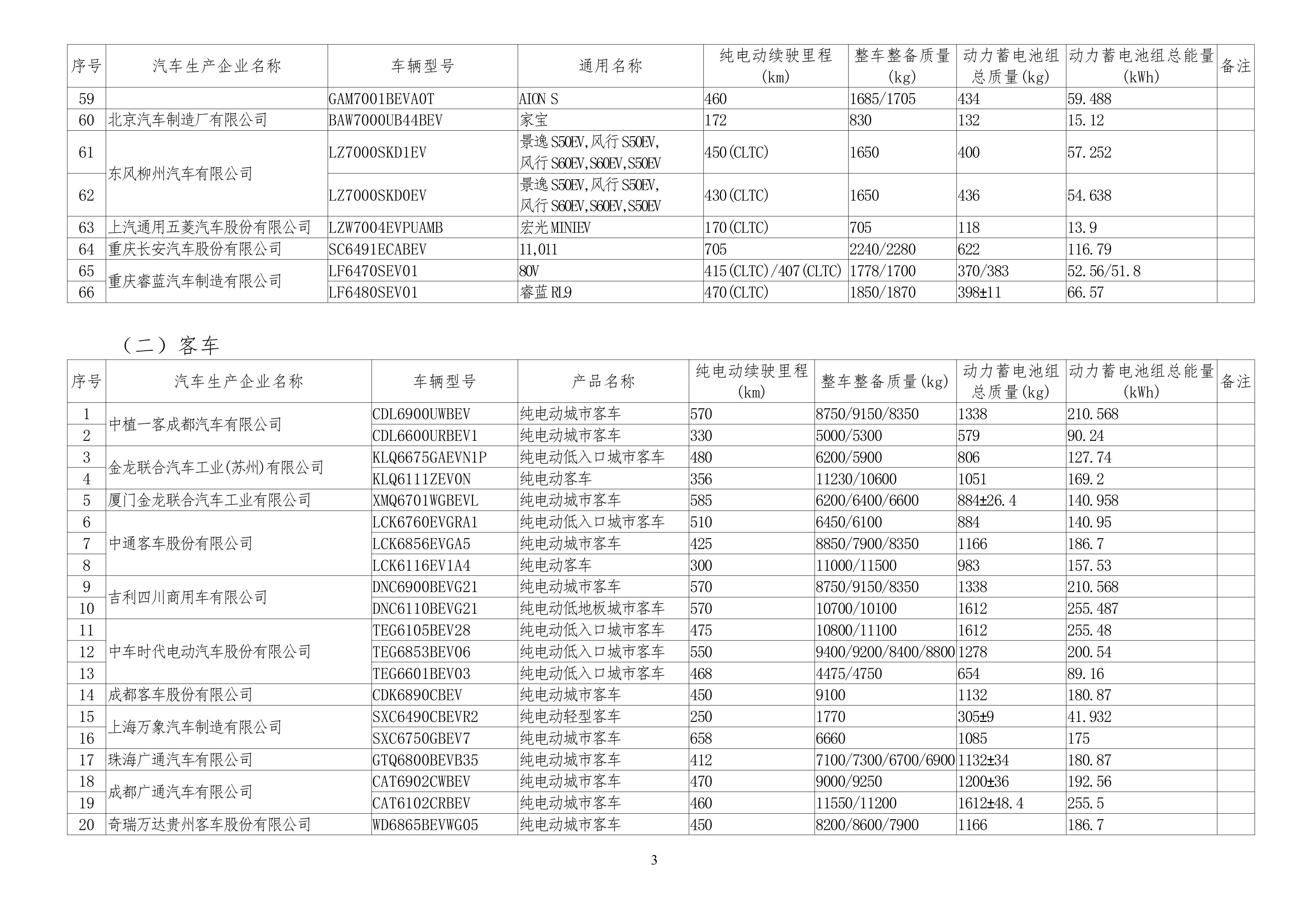 免征车辆购置税的新能源汽车车型目录