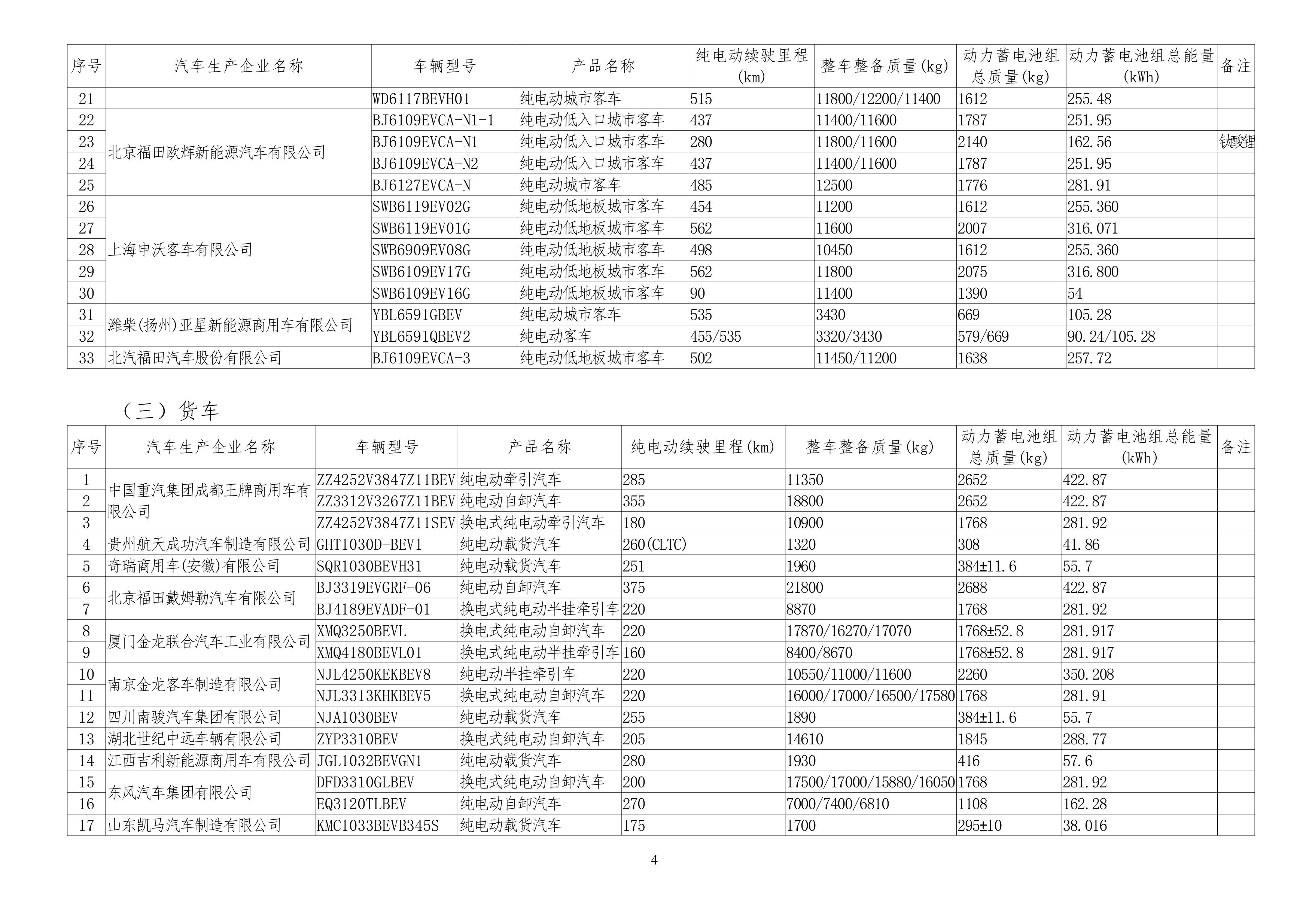 免征车辆购置税的新能源汽车车型目录