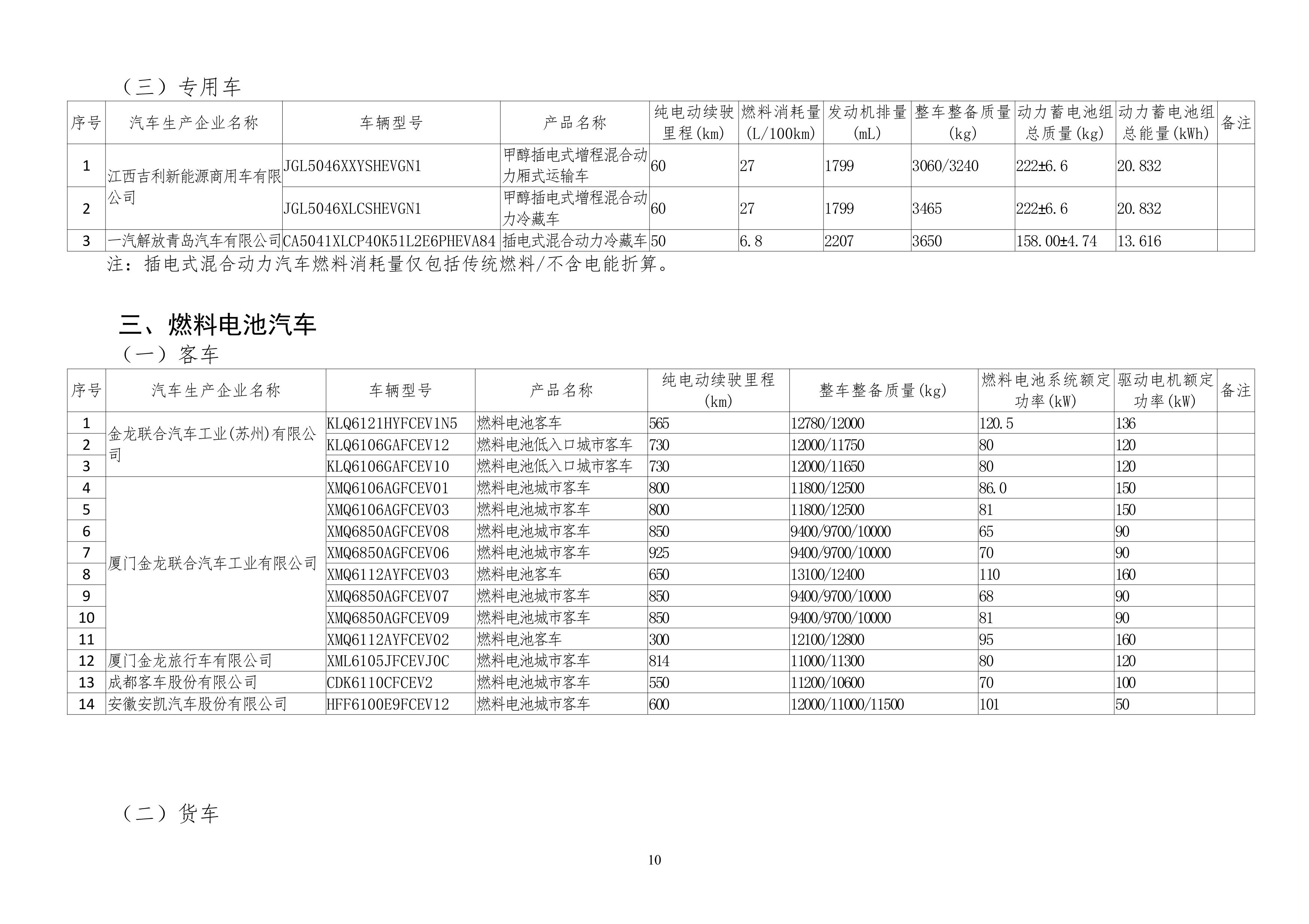 免征车辆购置税的新能源汽车车型目录