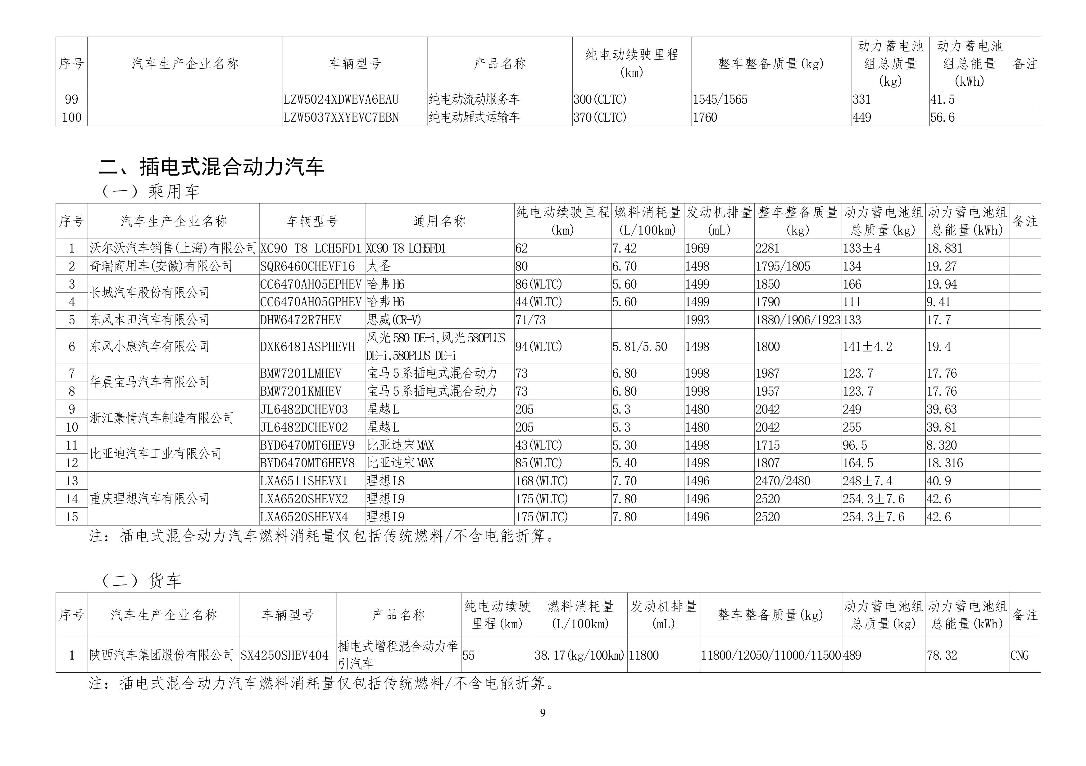 免征车辆购置税的新能源汽车车型目录