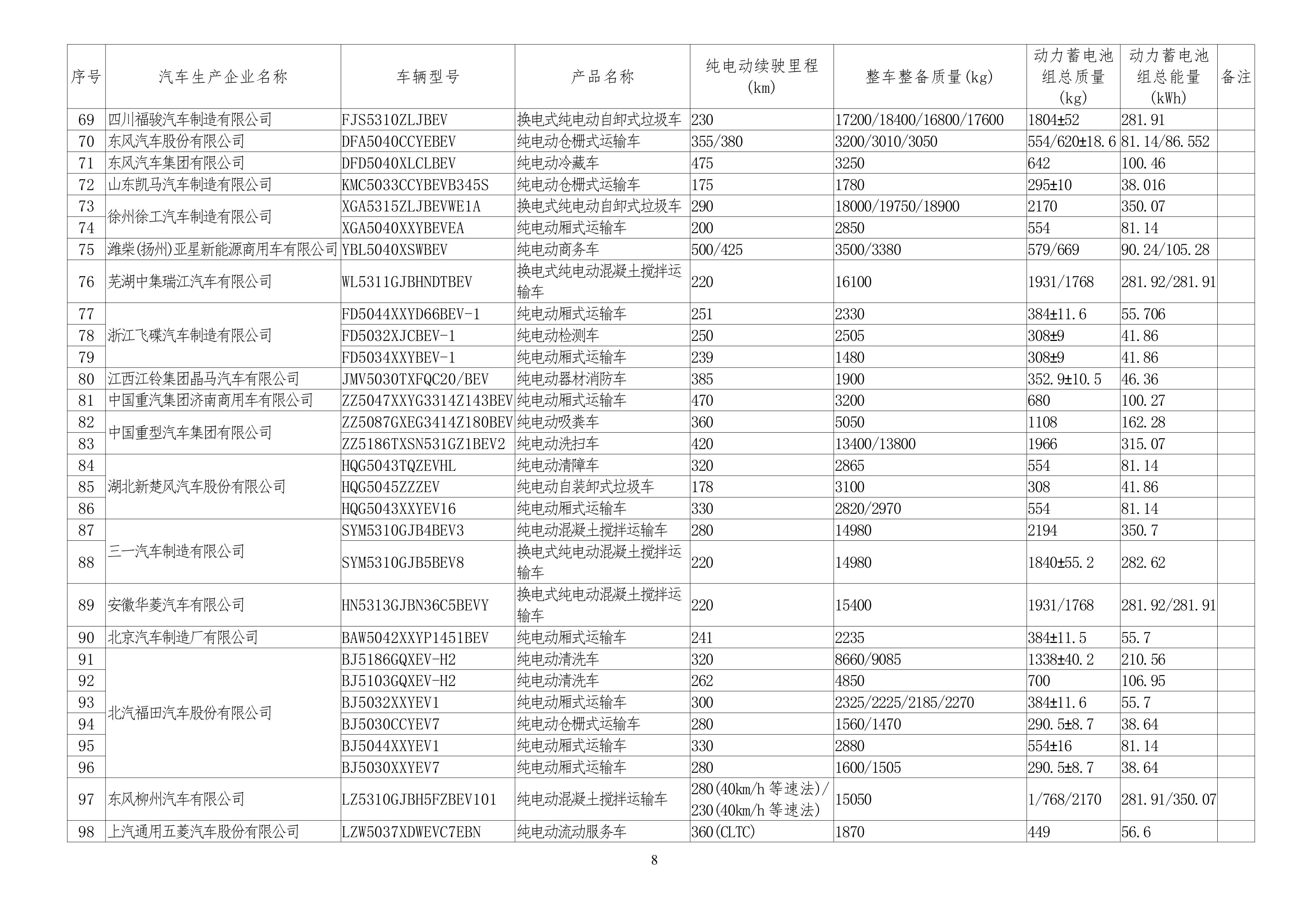 免征车辆购置税的新能源汽车车型目录