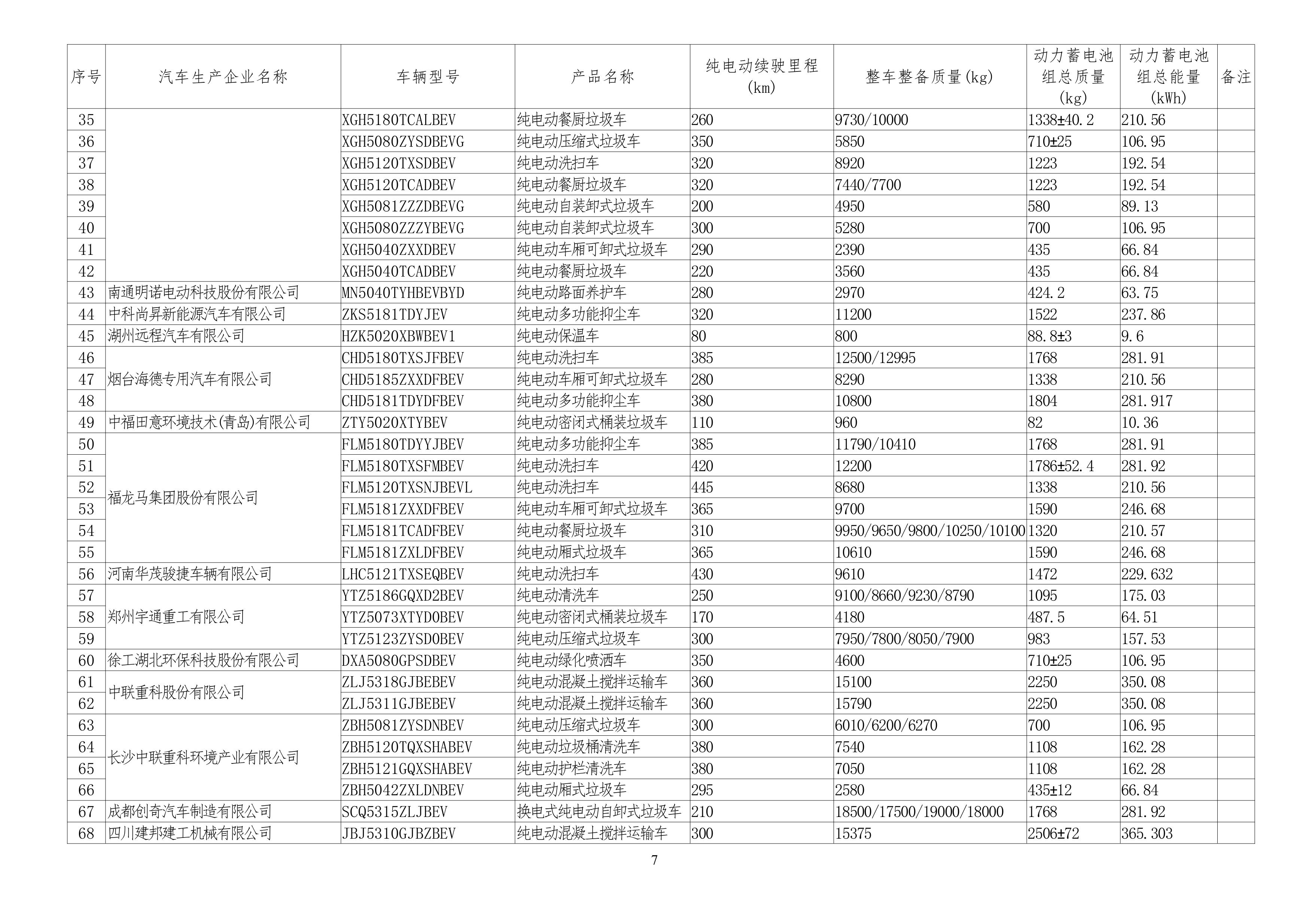 免征车辆购置税的新能源汽车车型目录