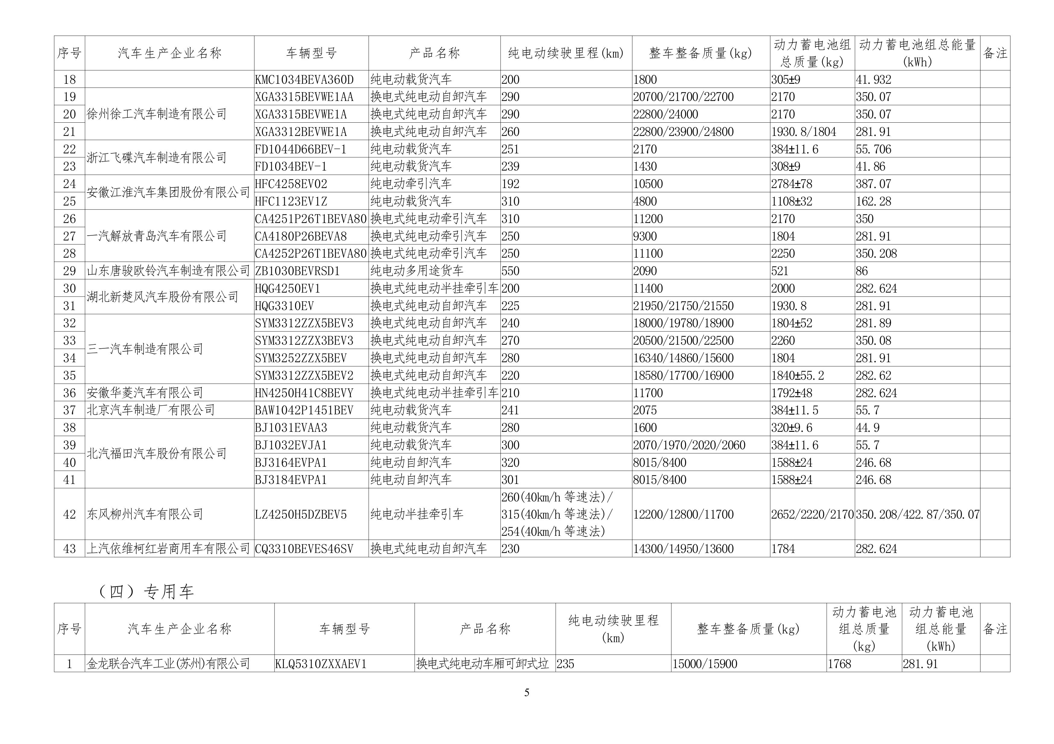 免征车辆购置税的新能源汽车车型目录