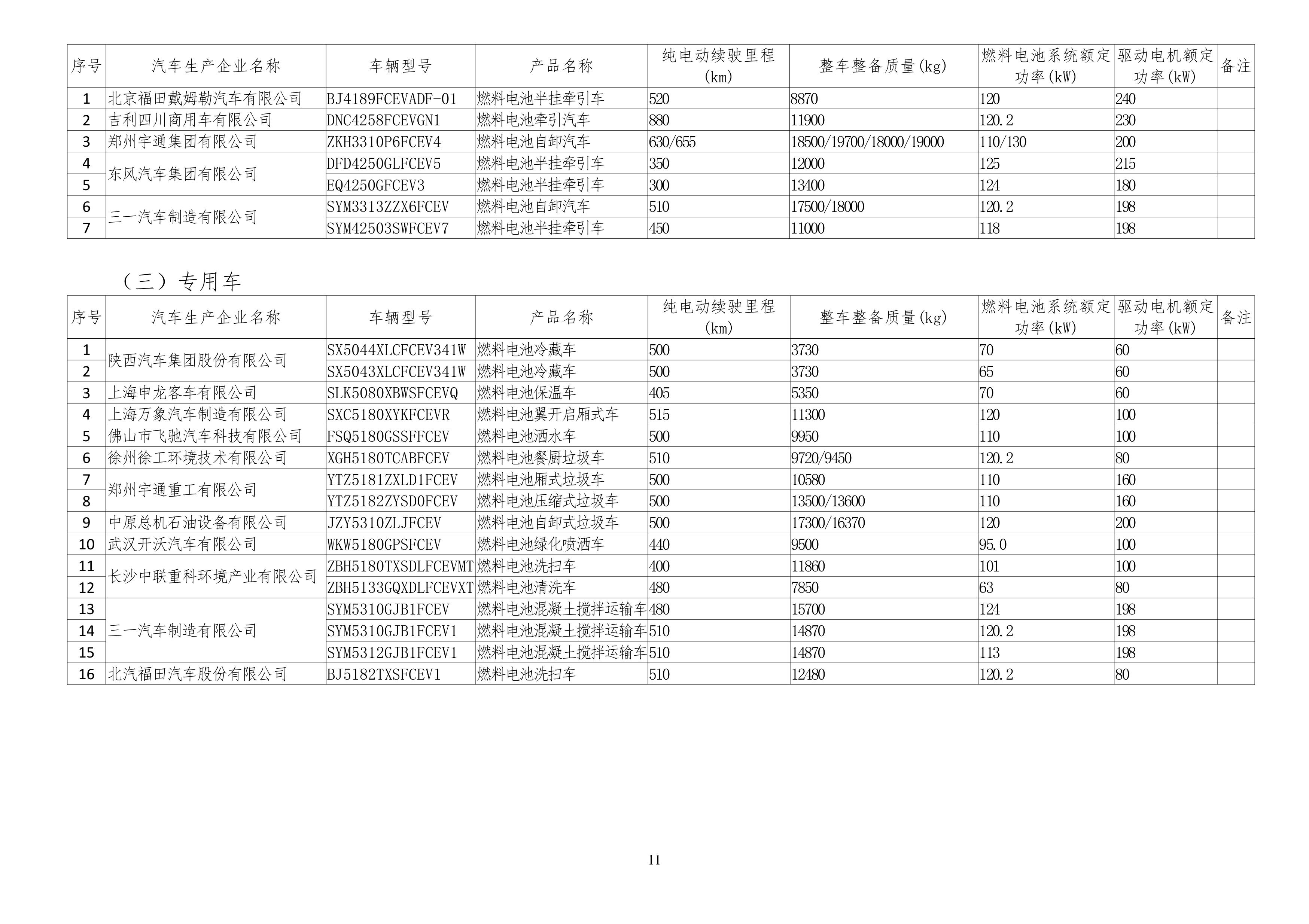 免征车辆购置税的新能源汽车车型目录