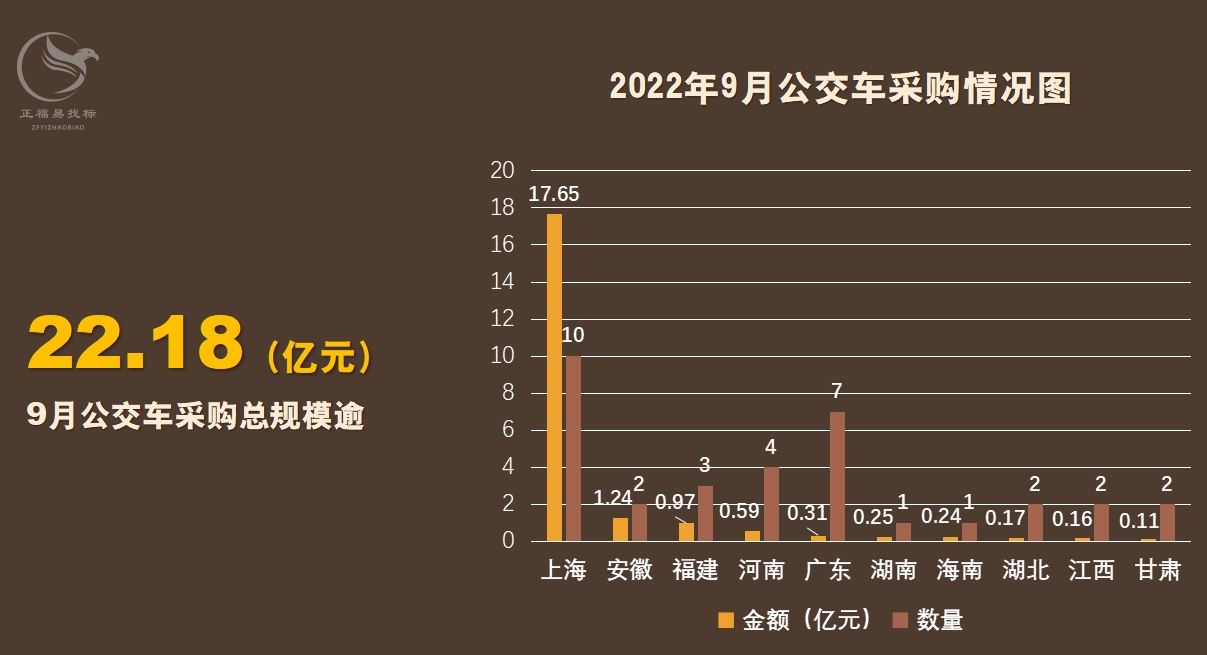 车辆采购数据