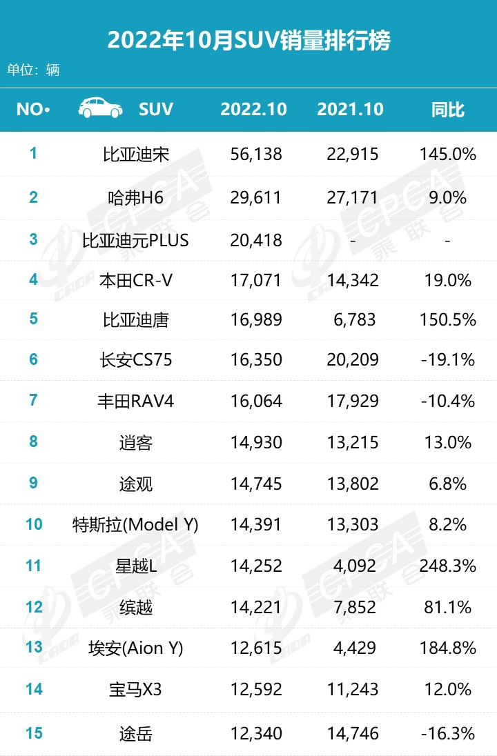 乘用车零售销量