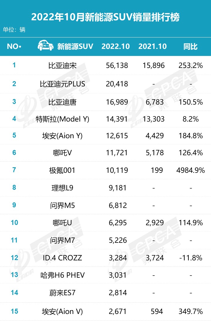 乘用车零售销量