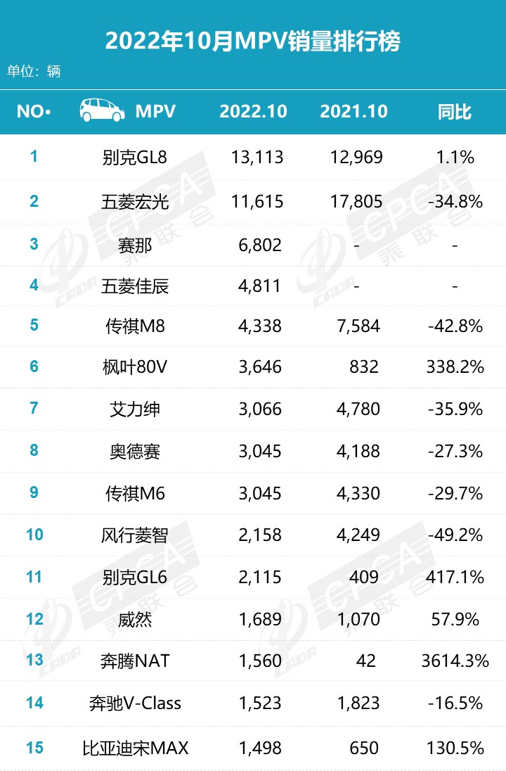 乘用车零售销量