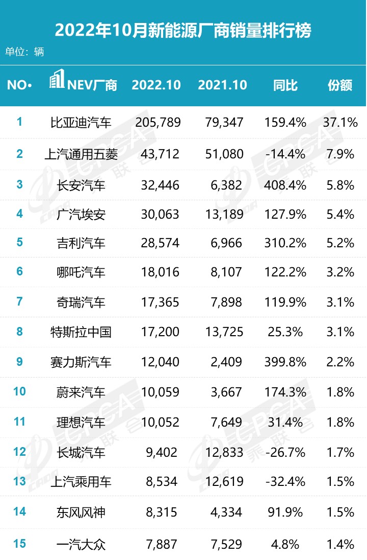 乘用车零售销量