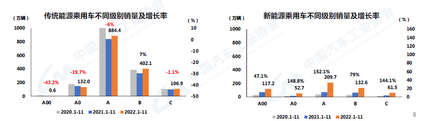 2022年11月汽车销量