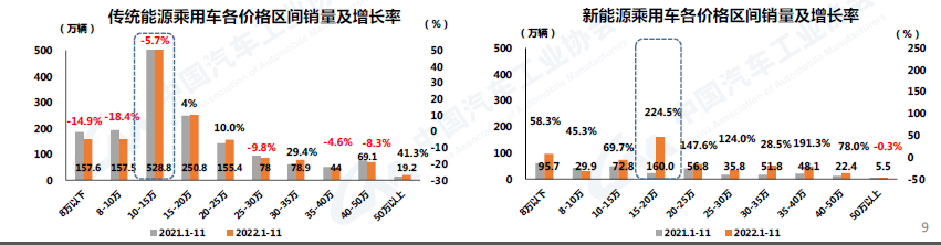 2022年11月汽车销量