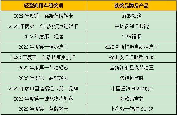 商用车年度评选