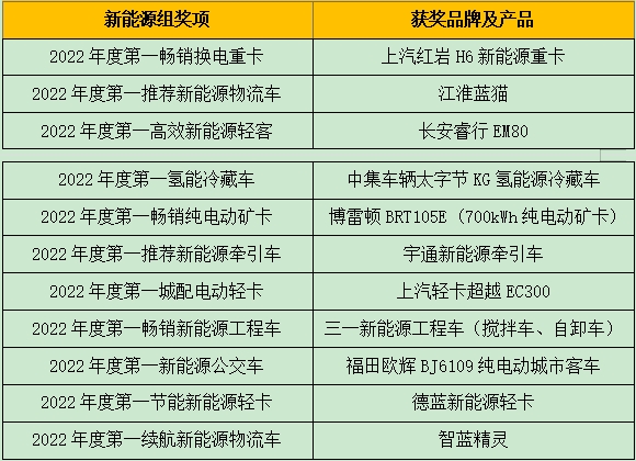 商用车年度评选