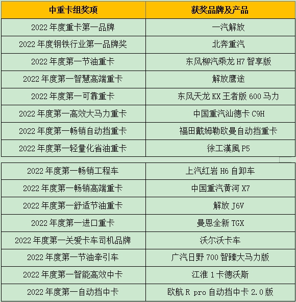 商用车年度评选