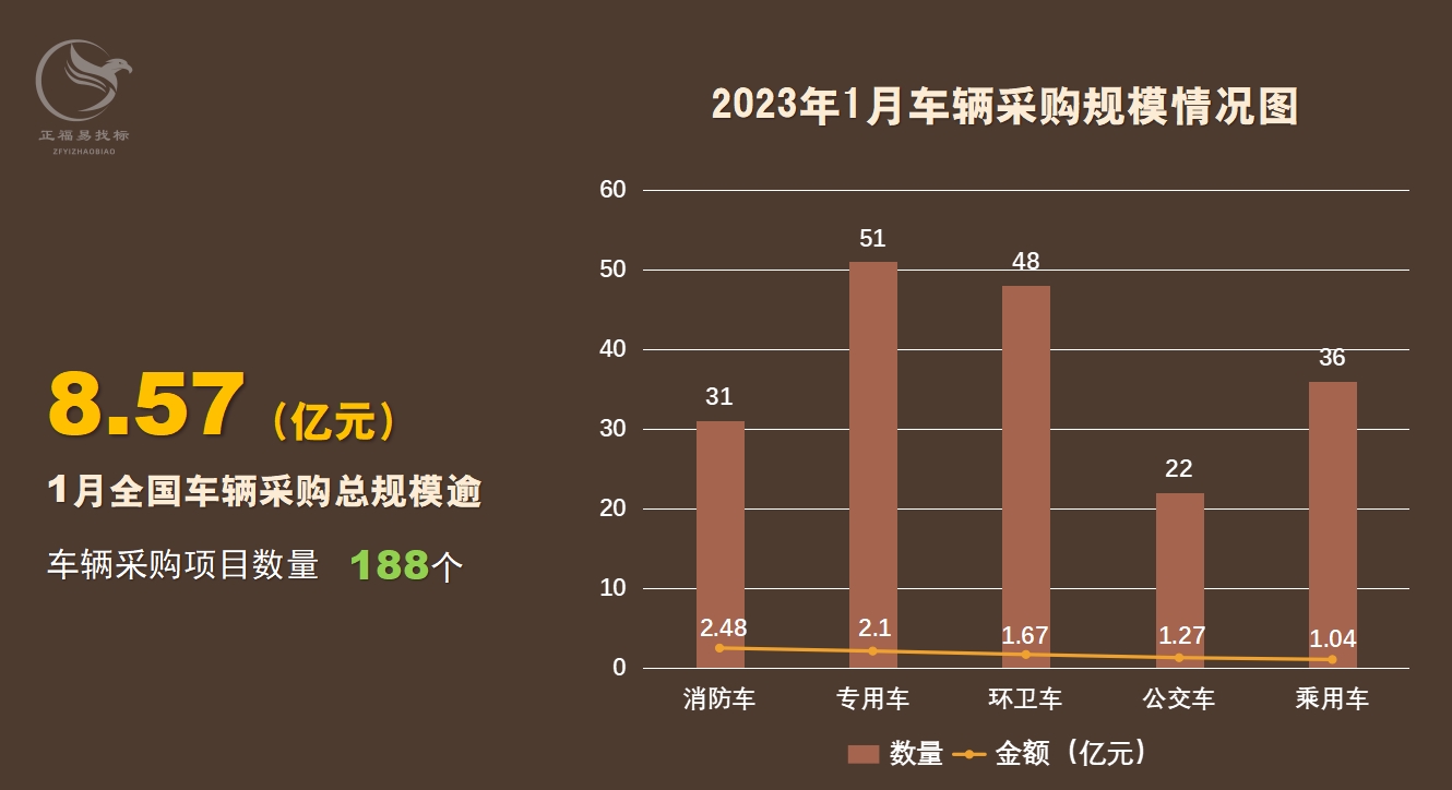 1月车辆采购数据