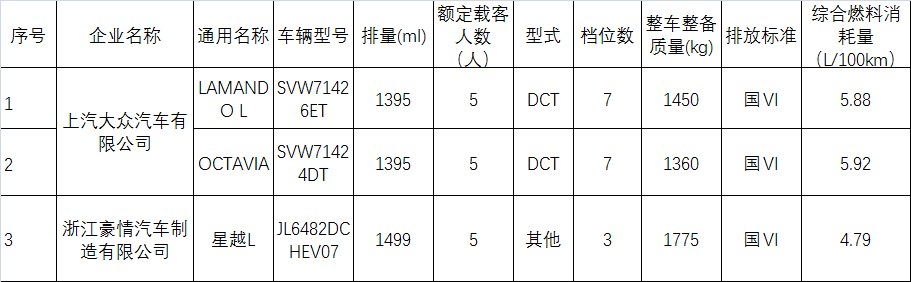 汽车采购