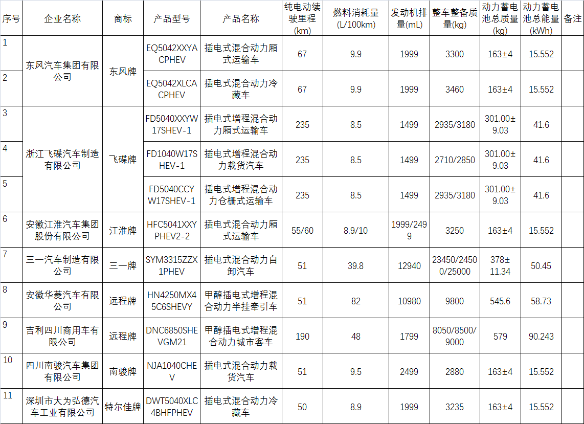 汽车采购