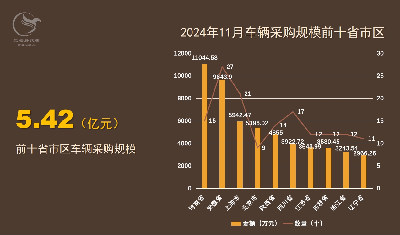 11月车辆采购数据