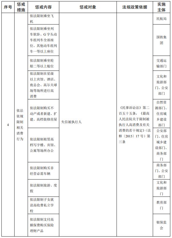 监管