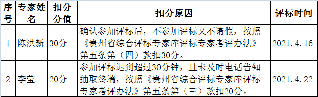 监管