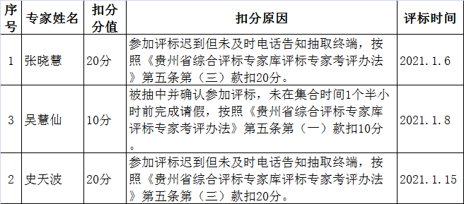 监管