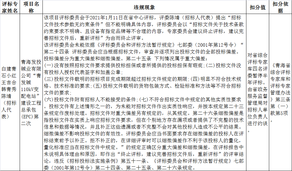 监管