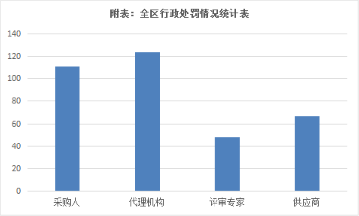 监管