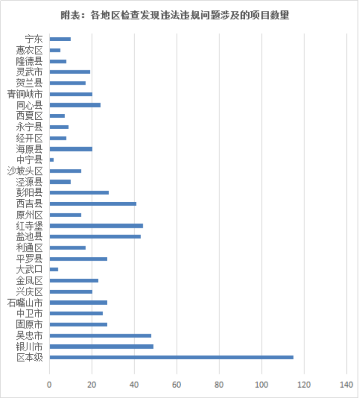 监管