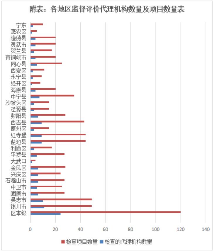 监管