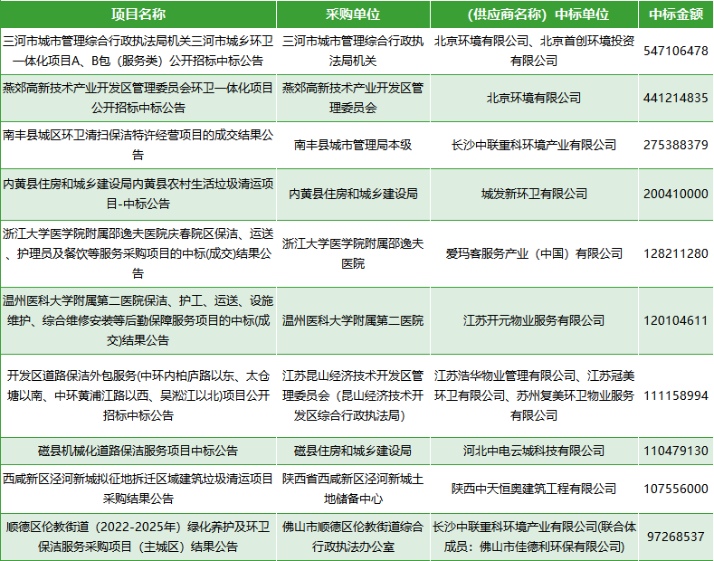 8月物业十大标