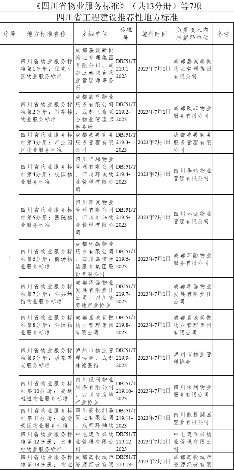 四川省物业服务标准