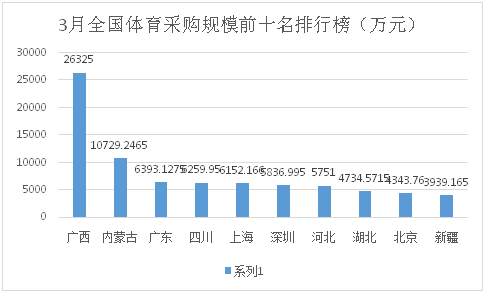 体育采购