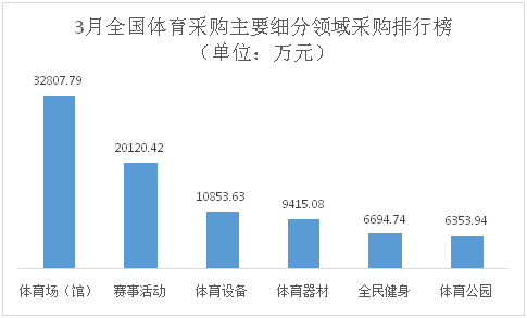 体育采购