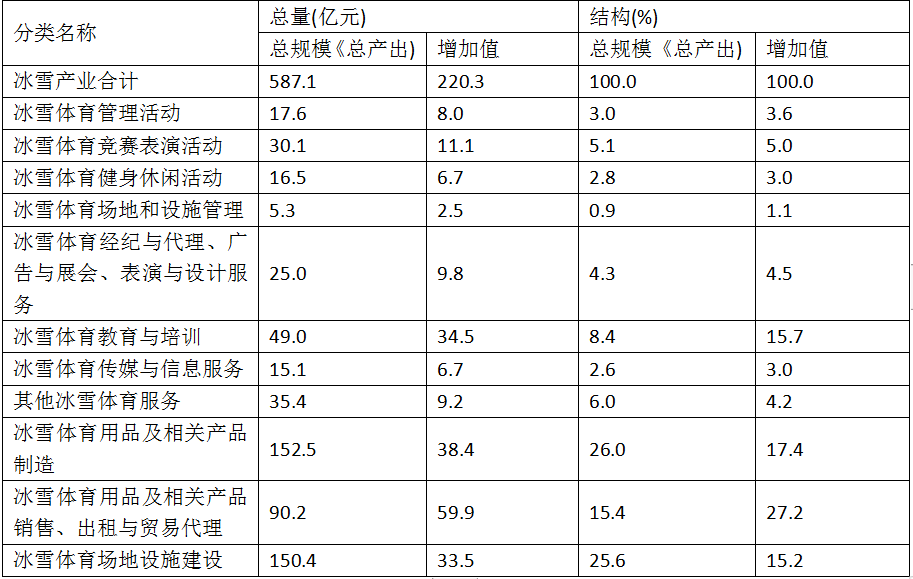 体育采购