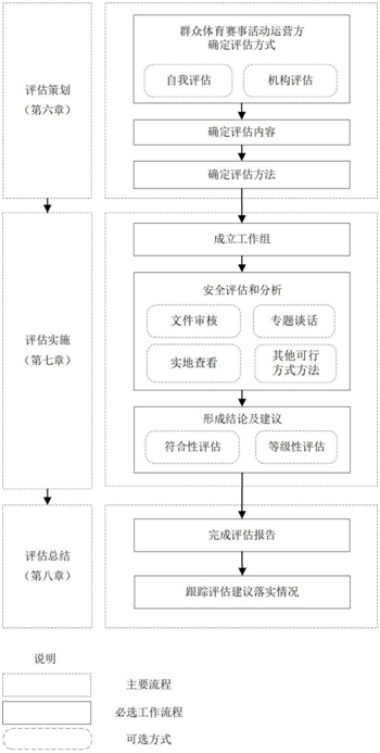 体育采购