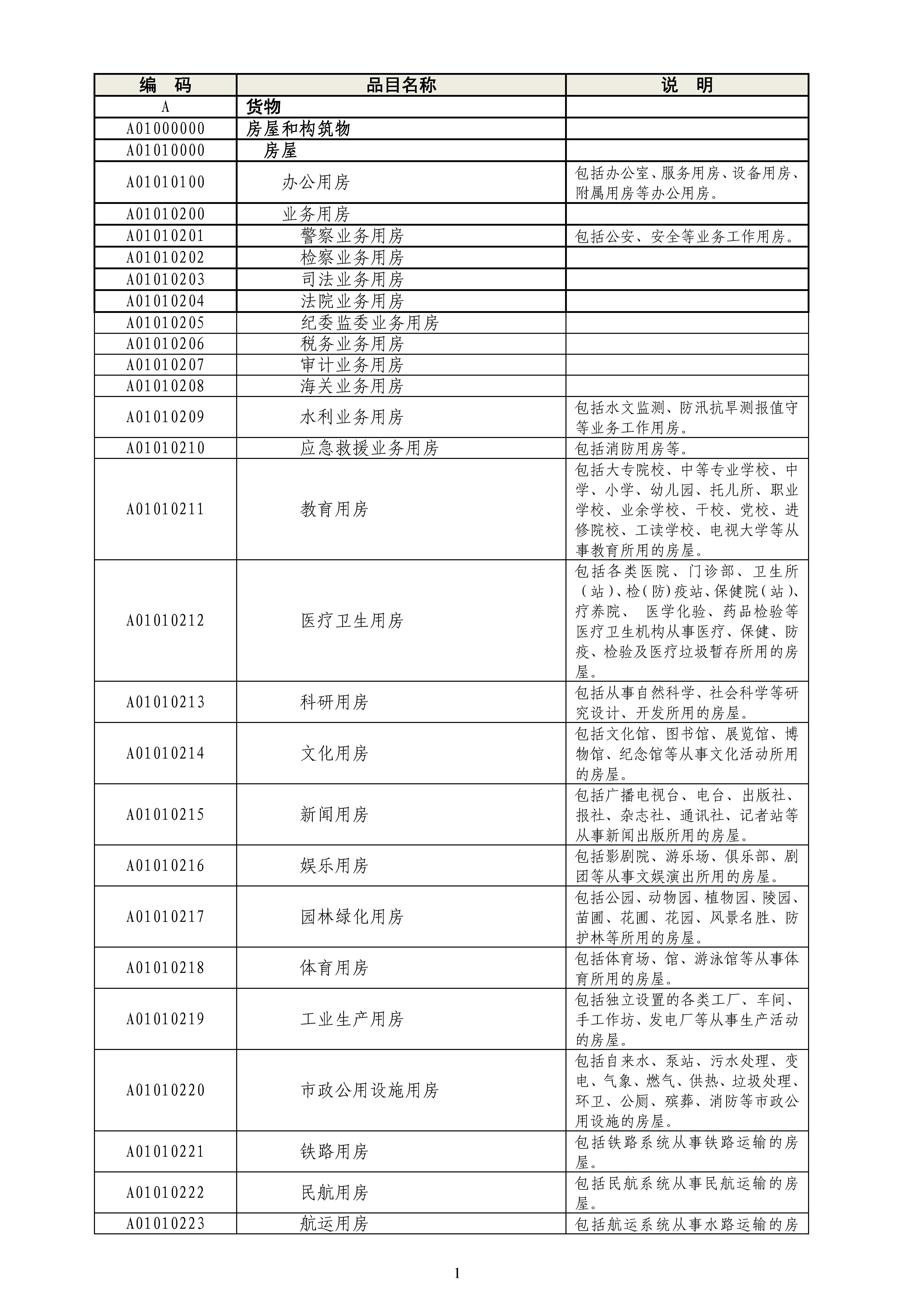 《政府采购品目分类目录》（2022年）