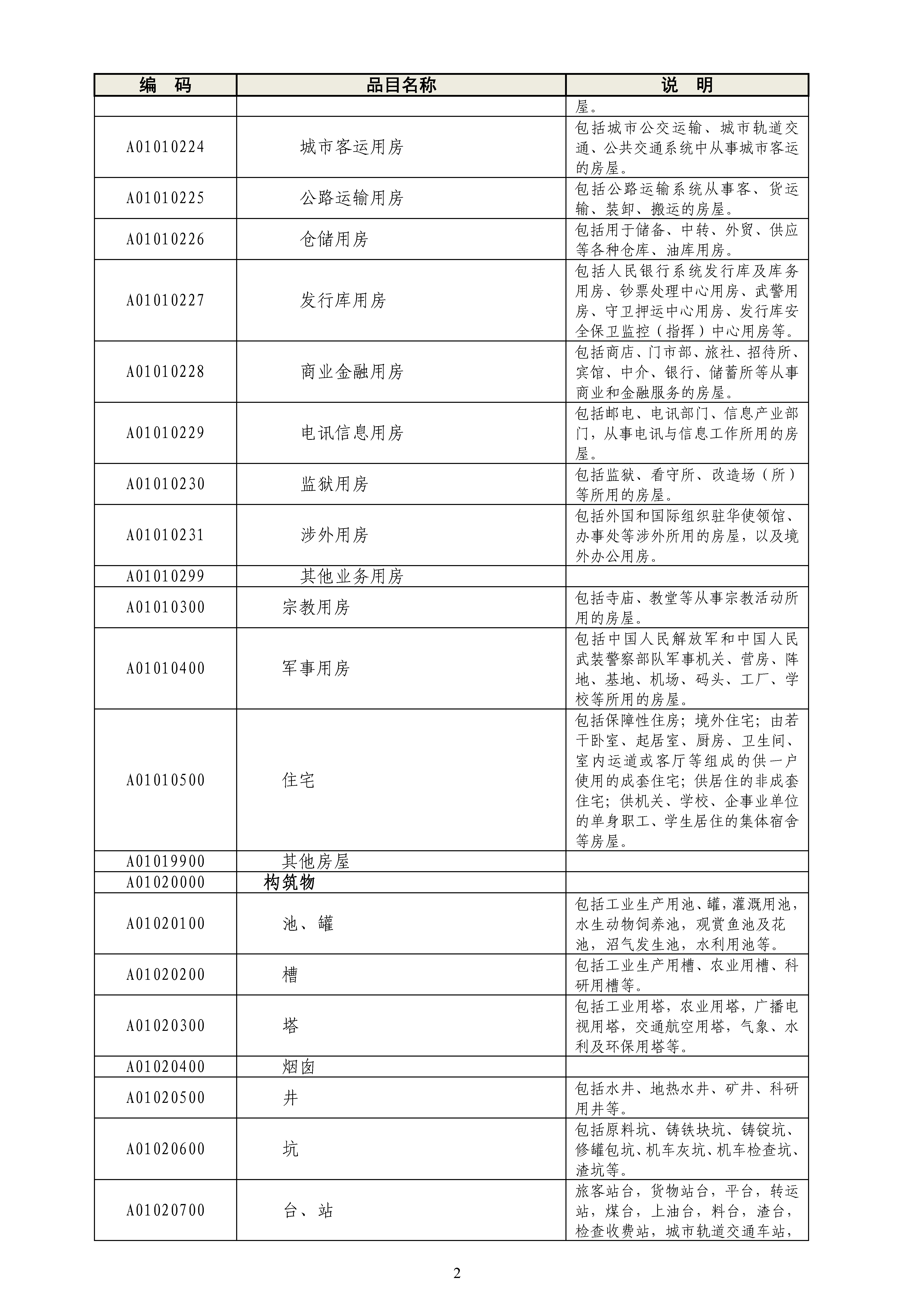 《政府采购品目分类目录》（2022年）