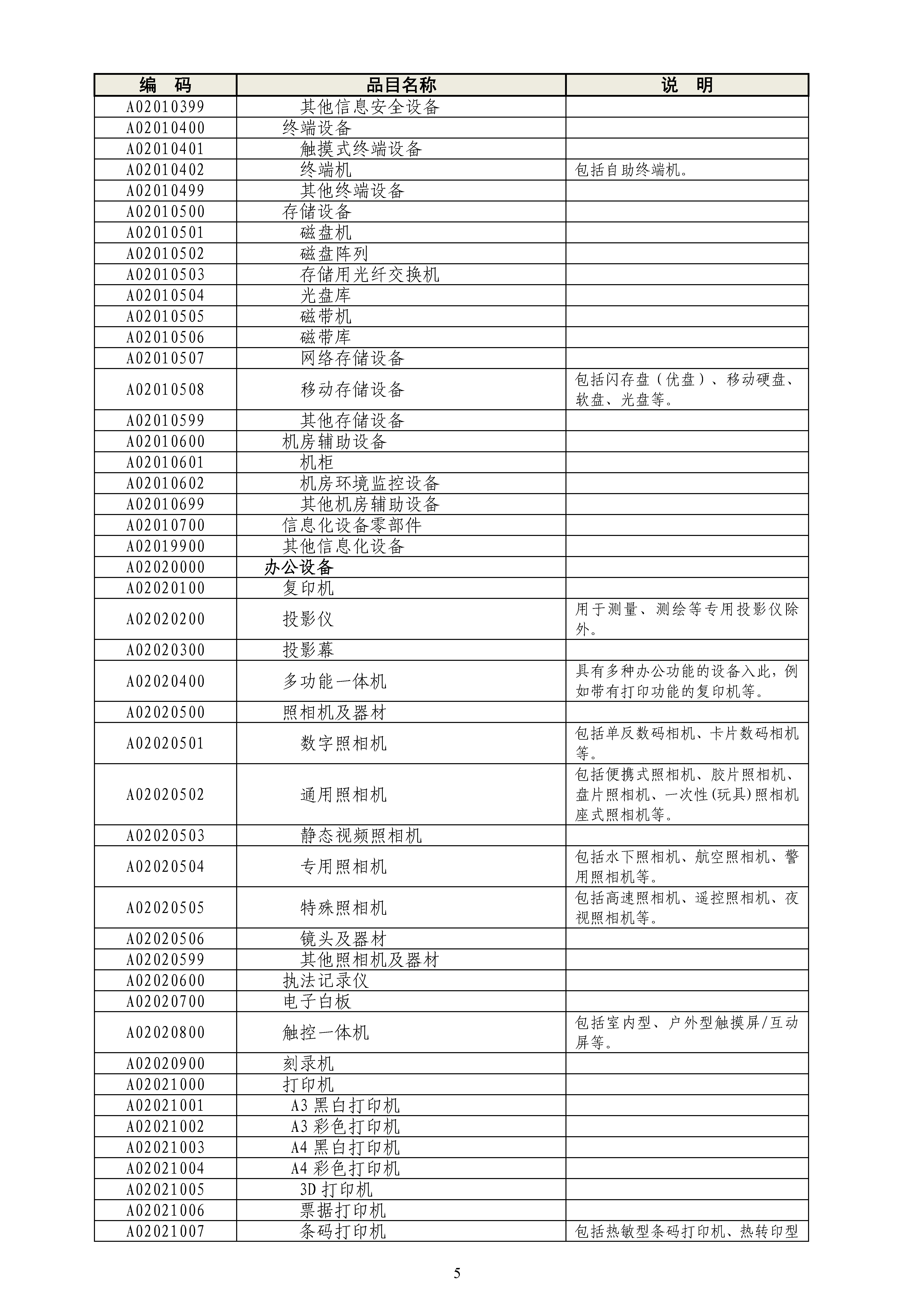 《政府采购品目分类目录》（2022年）