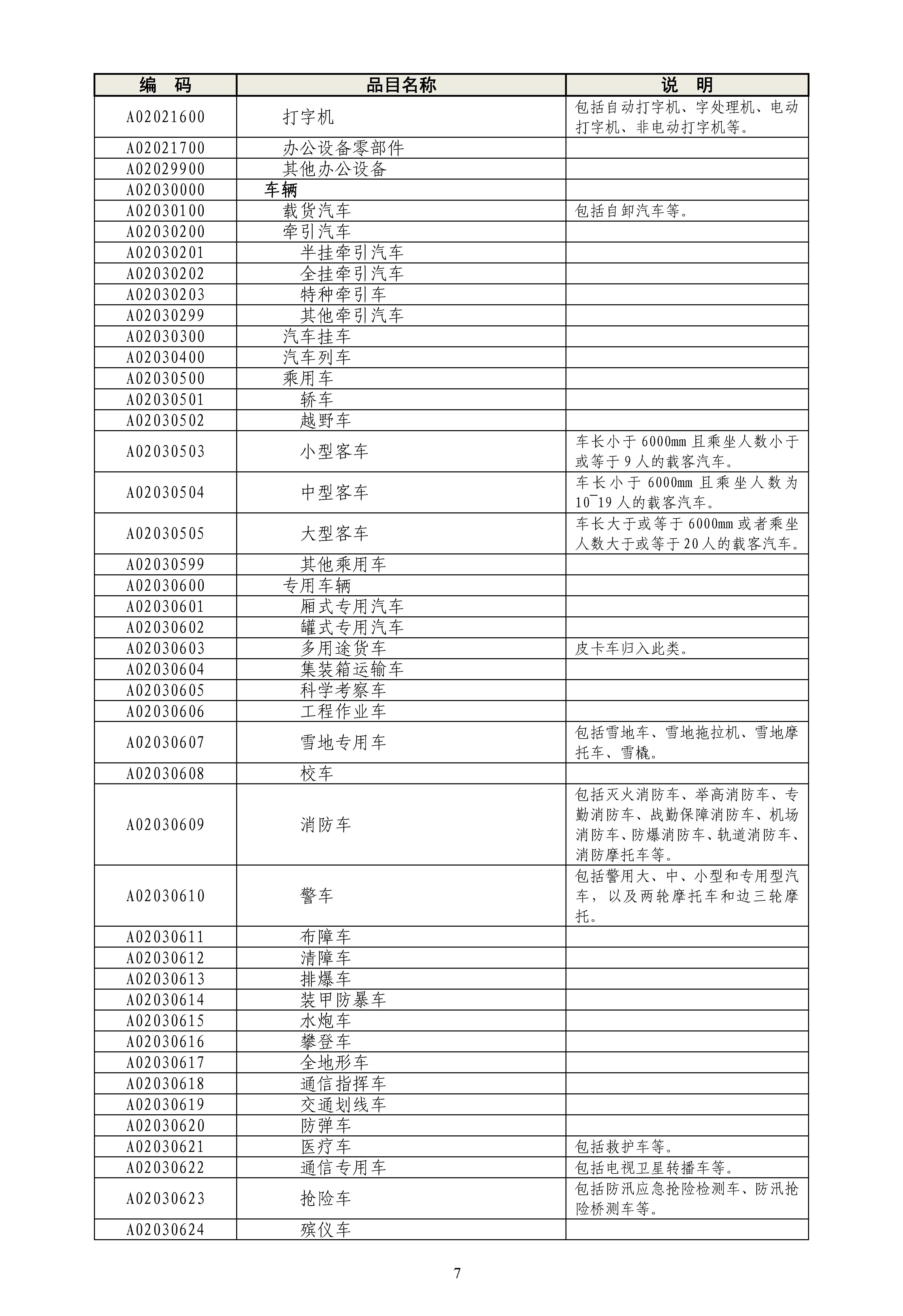 《政府采购品目分类目录》（2022年）