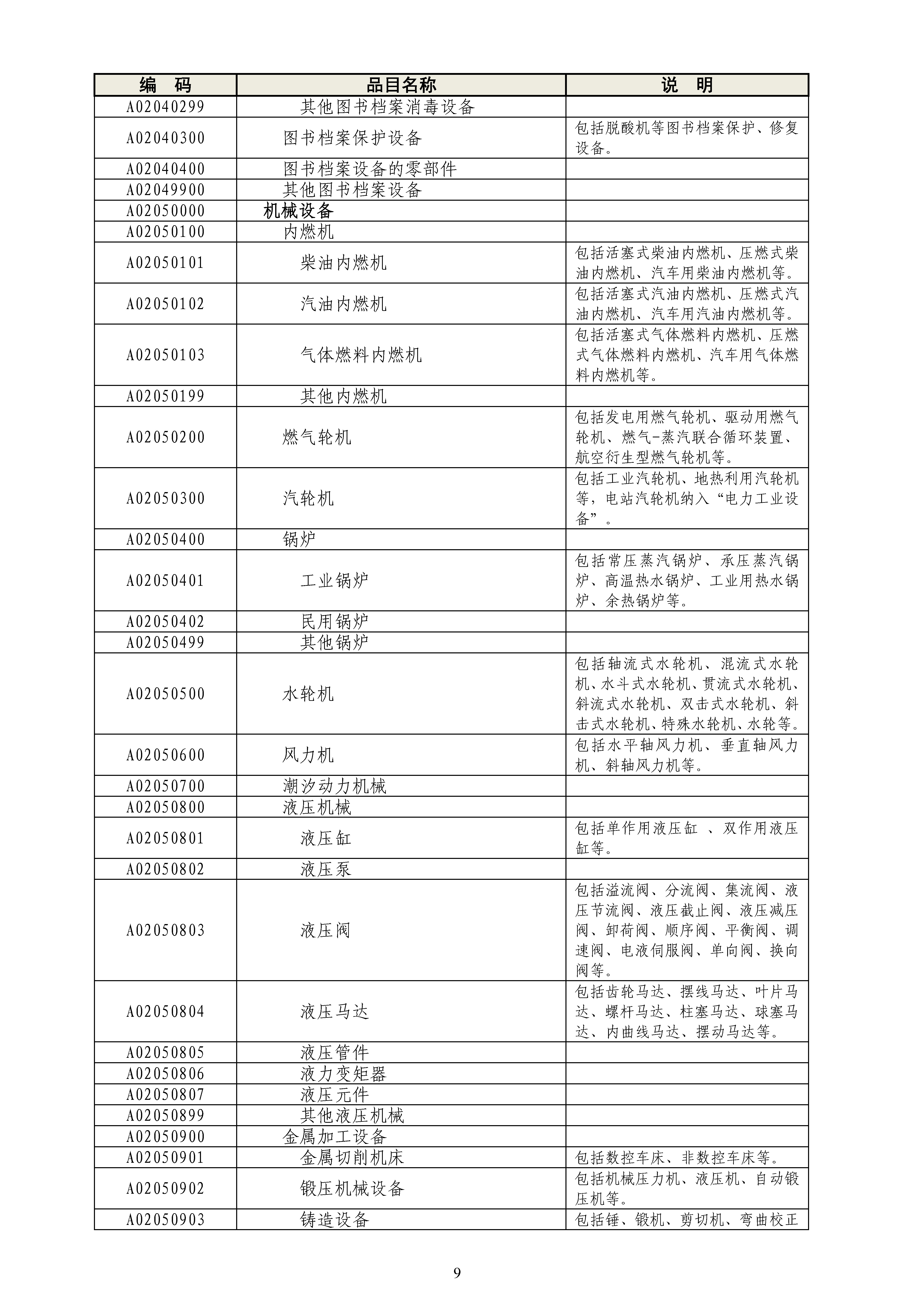 《政府采购品目分类目录》（2022年）