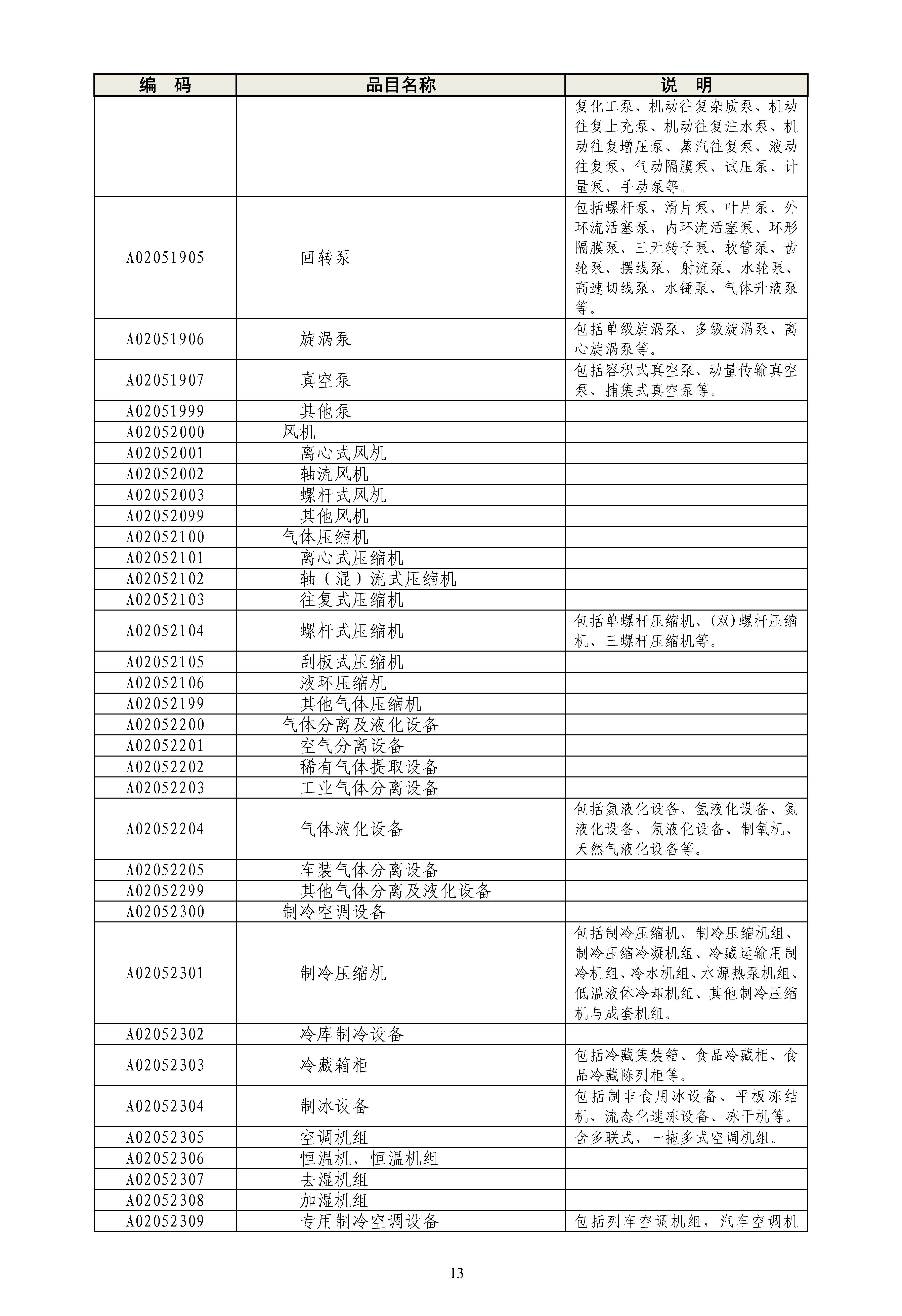 《政府采购品目分类目录》（2022年）