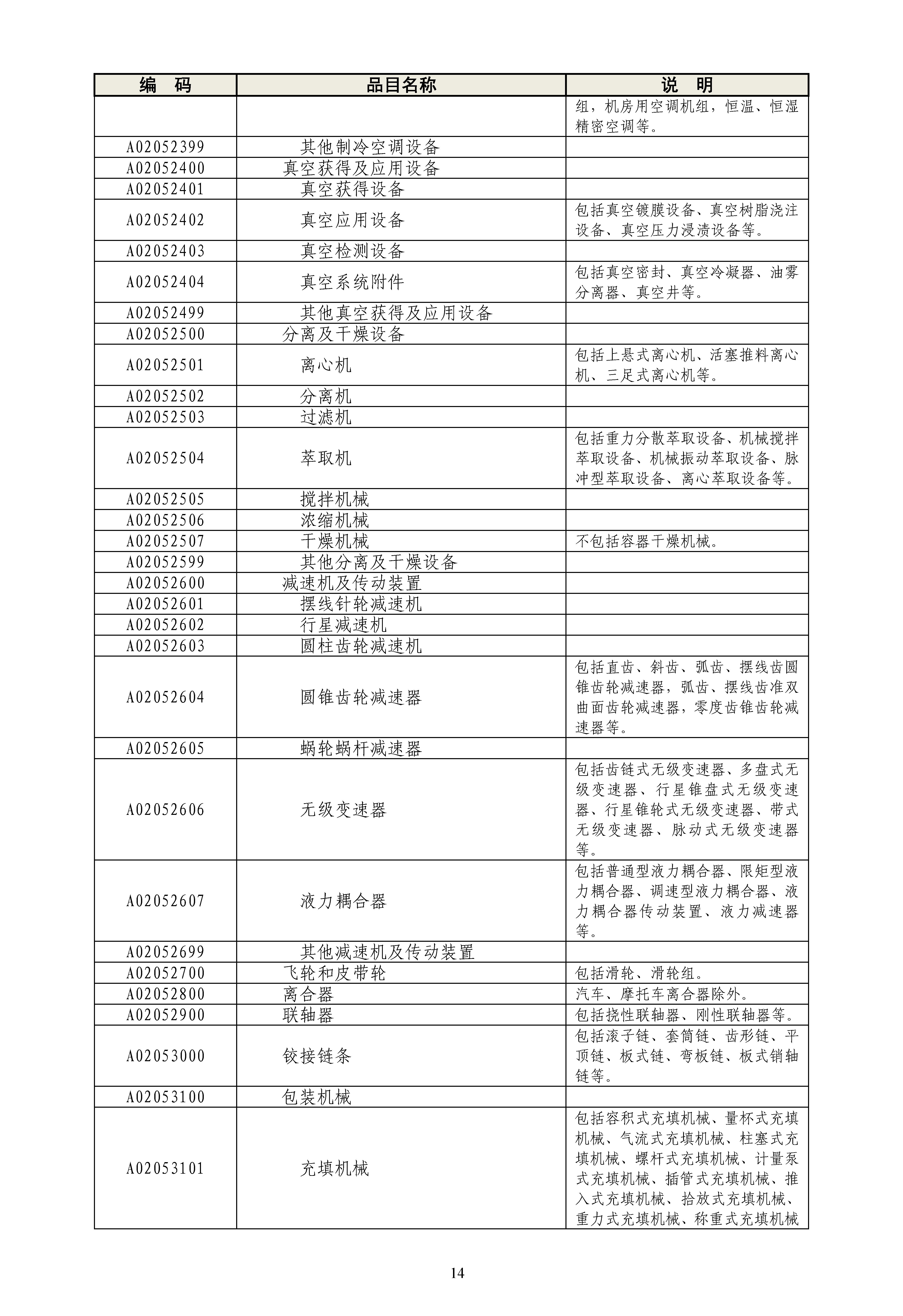 《政府采购品目分类目录》（2022年）