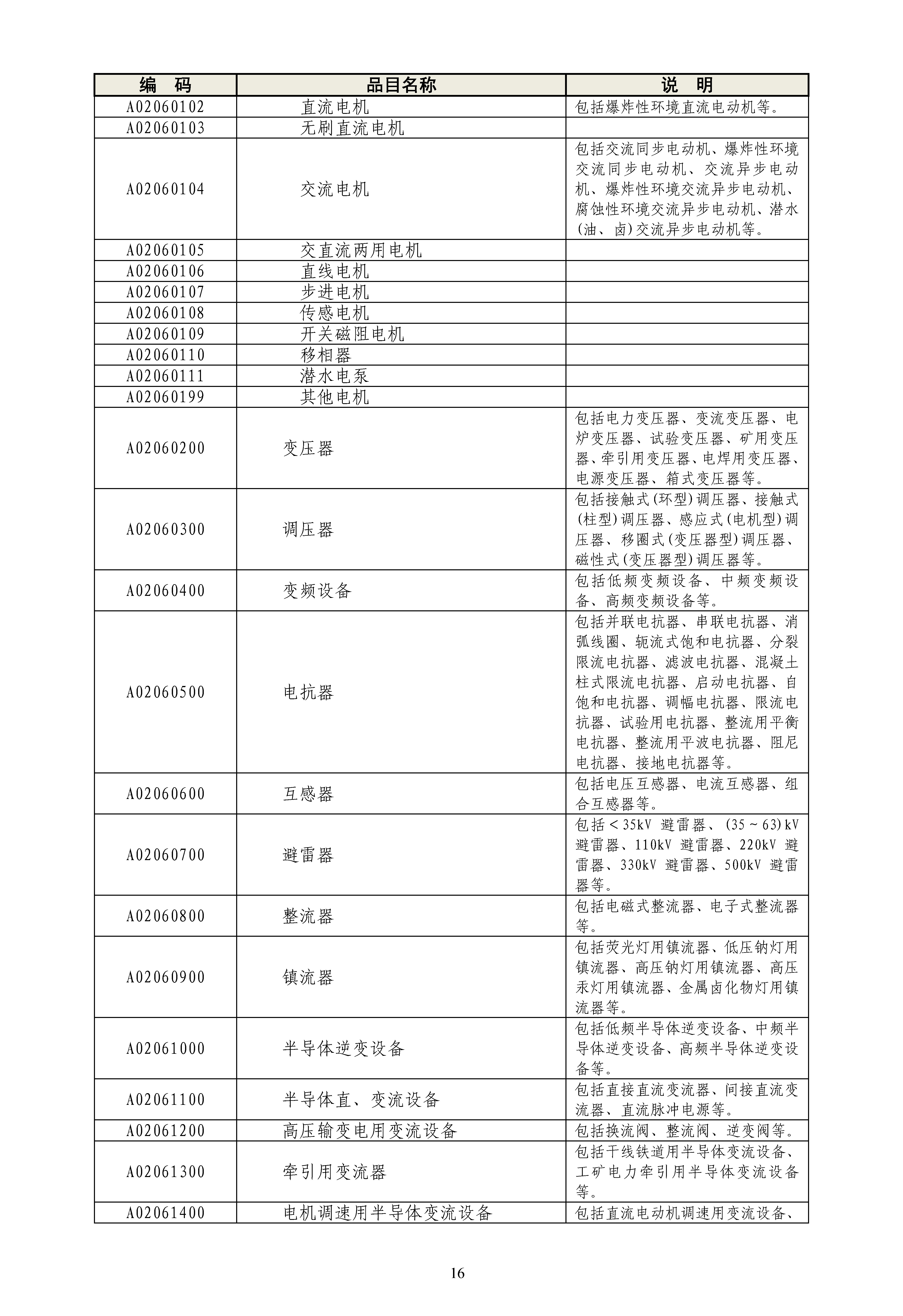 《政府采购品目分类目录》（2022年）