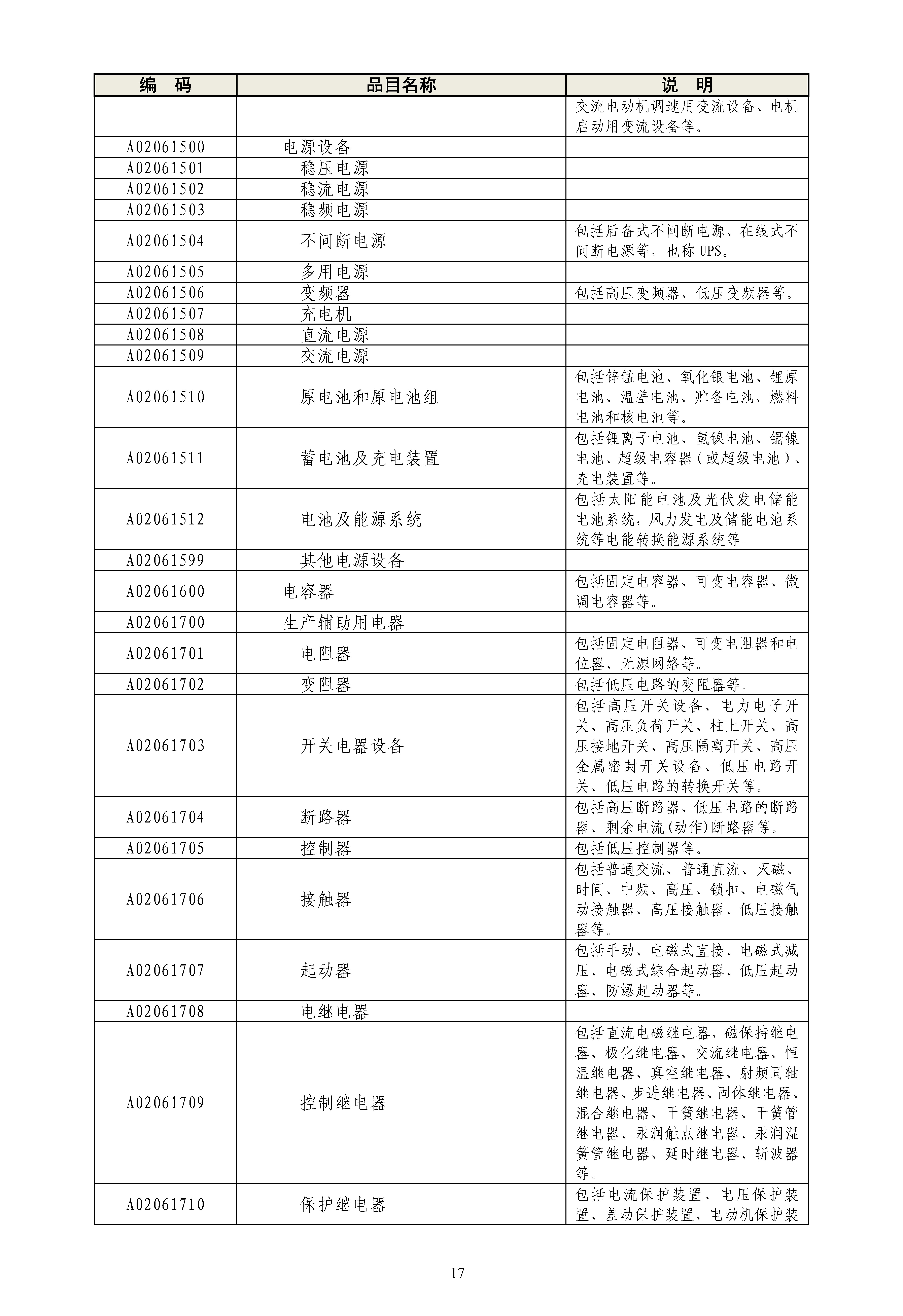 《政府采购品目分类目录》（2022年）