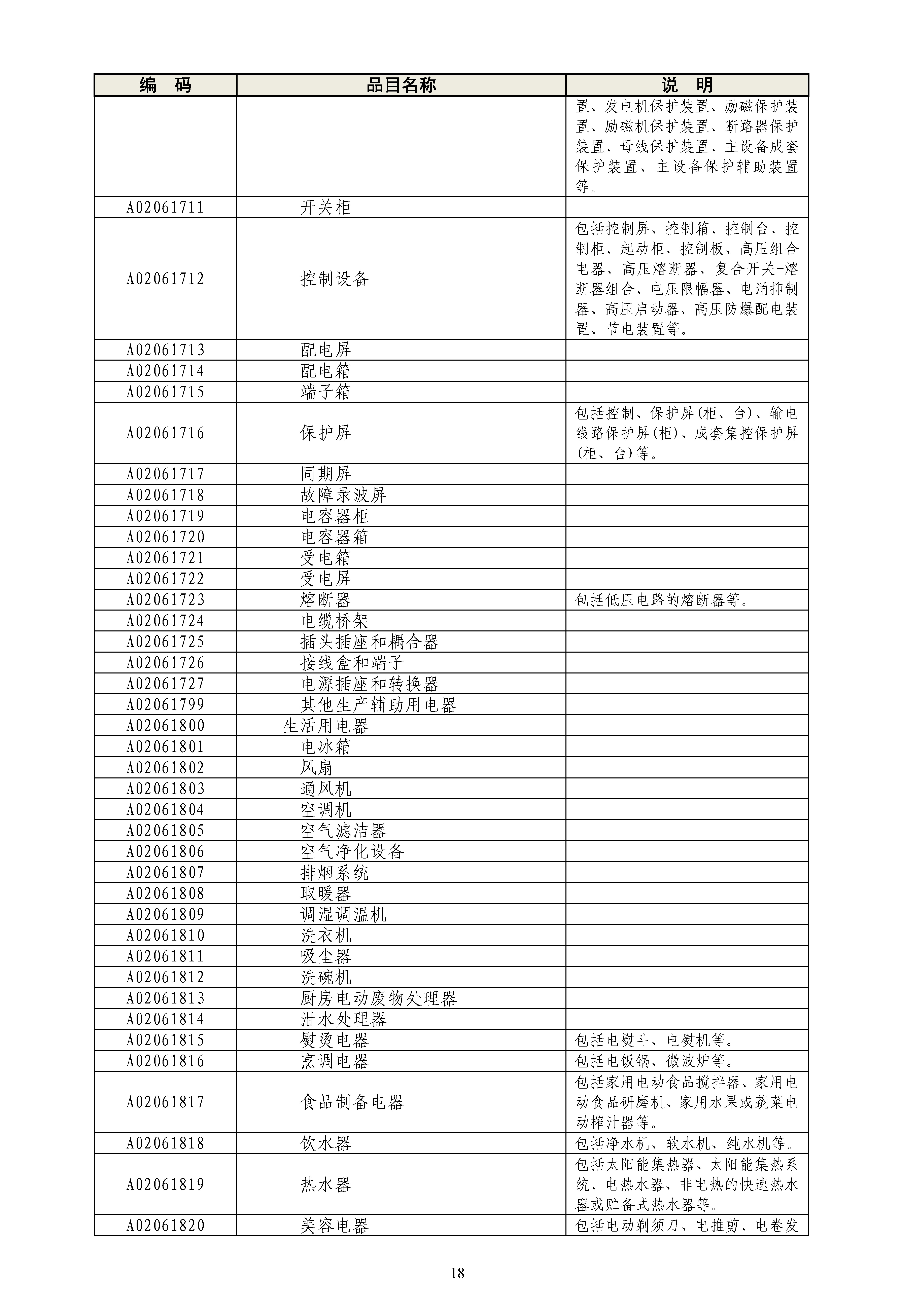 《政府采购品目分类目录》（2022年）