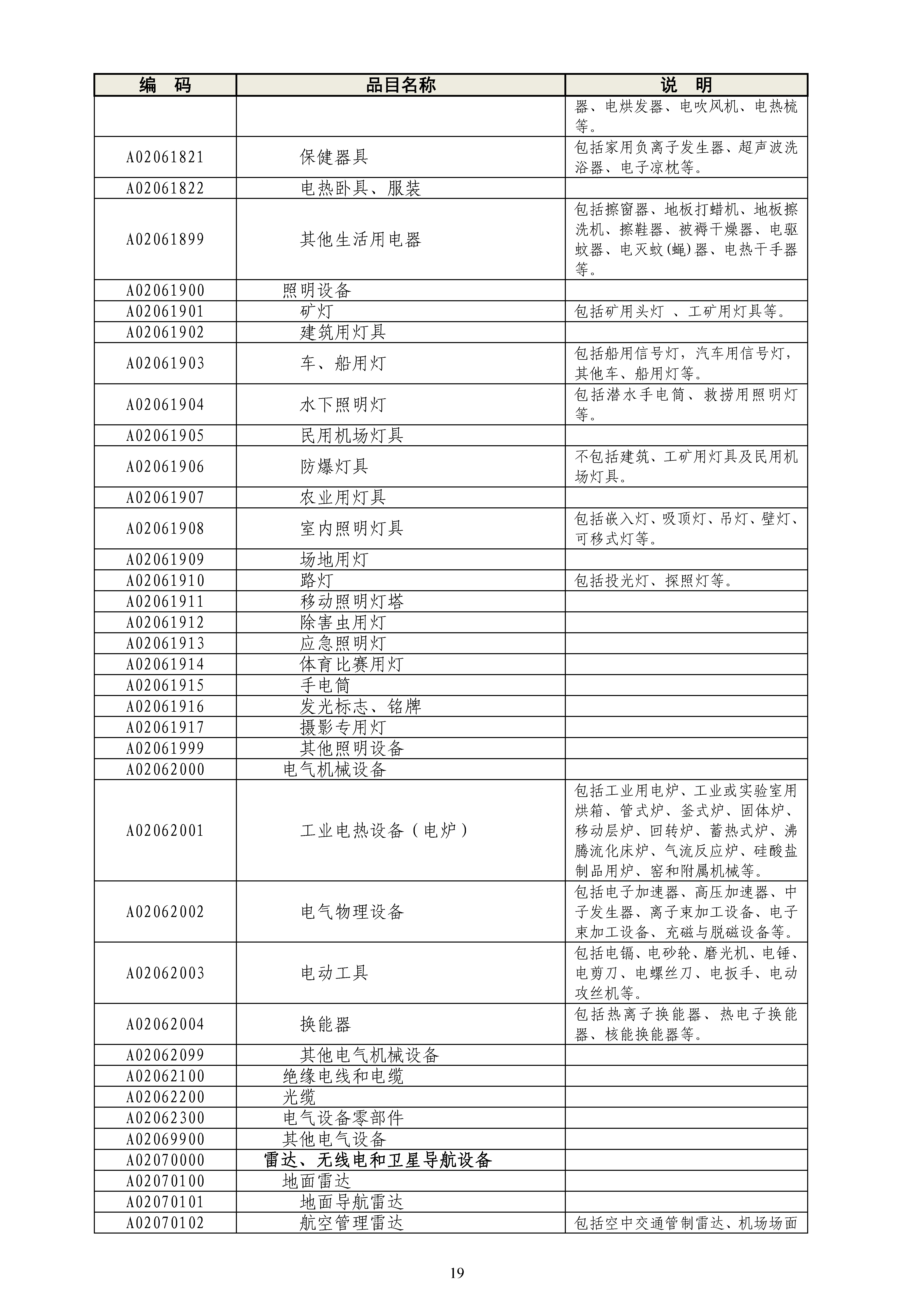 《政府采购品目分类目录》（2022年）