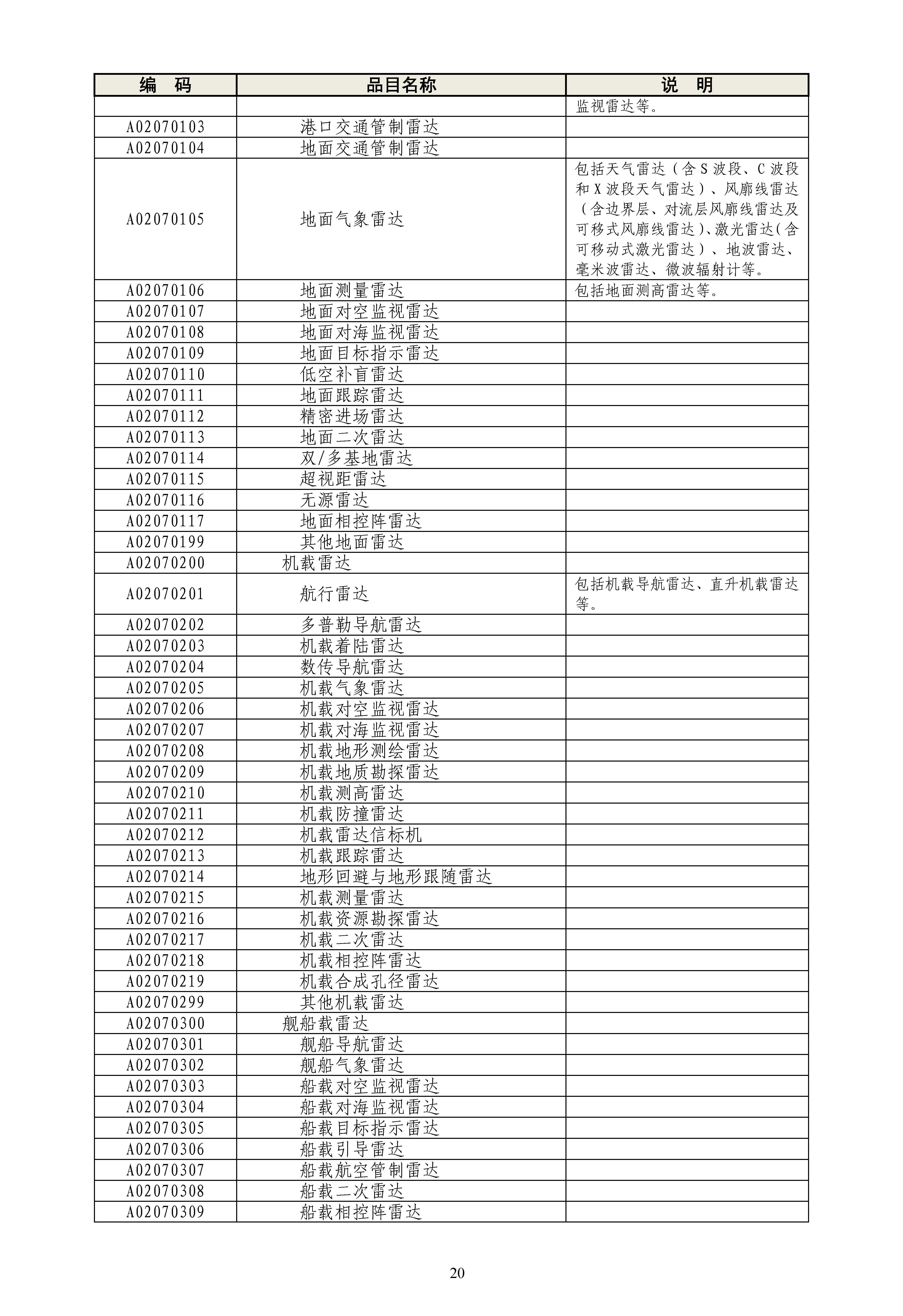 《政府采购品目分类目录》（2022年）