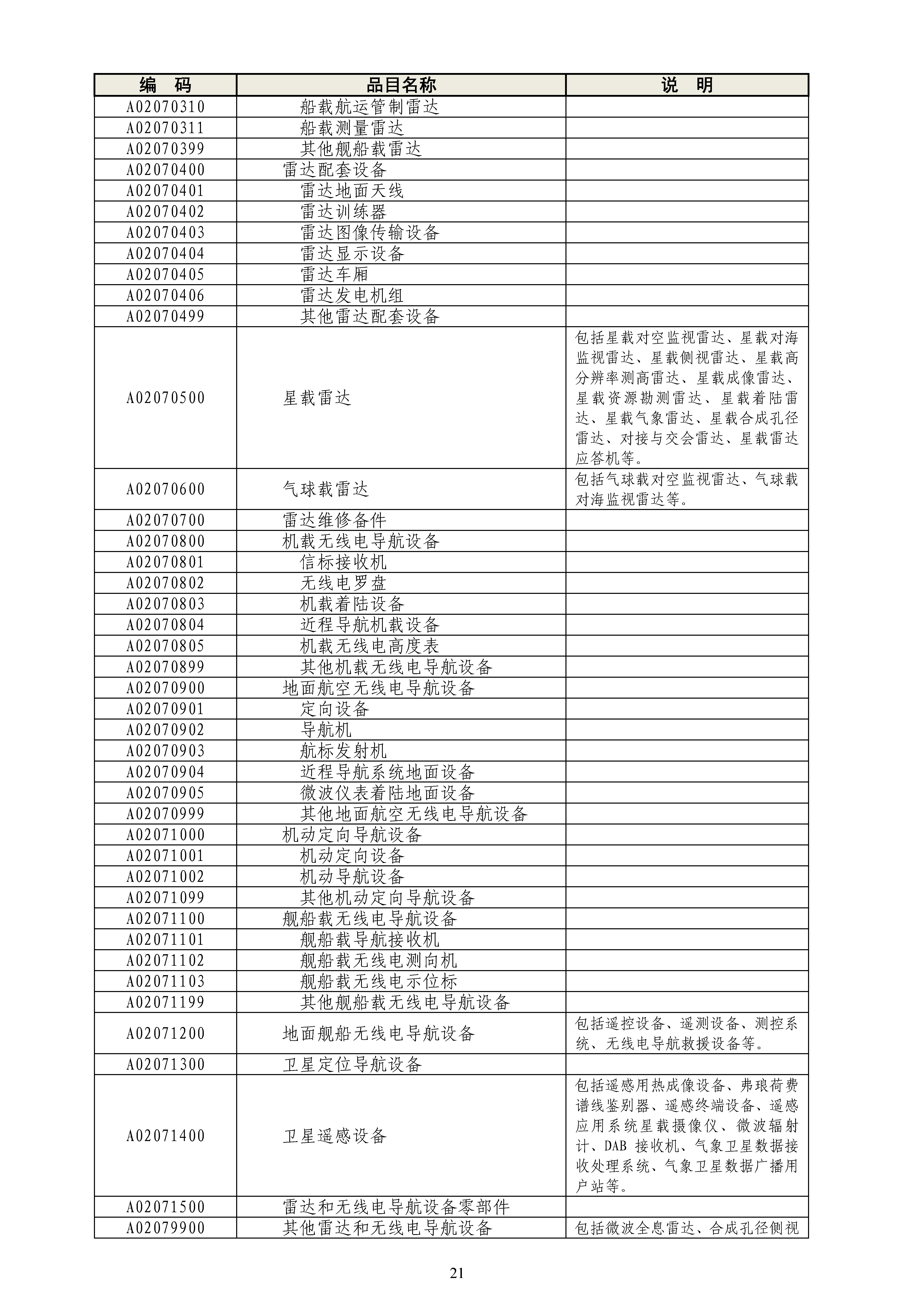 《政府采购品目分类目录》（2022年）